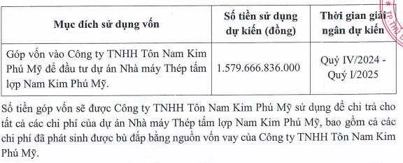 Thép Nam Kim phát hành thêm 184 triệu cổ phiếu, tăng vốn điều lệ lên 'sát' với Hoa Sen, dồn lực cho 'quả đấm thép' tại Bà Rịa-Vũng Tàu