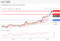 WeTrade TC早午报>>每日策略早报