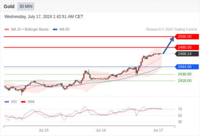 WeTrade TC早午报>>每日策略早报