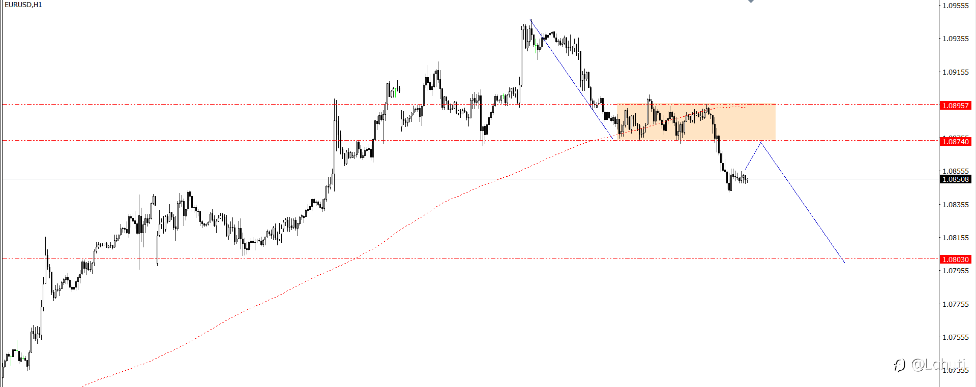 EUR/USD & GBP/USD 24/7/24