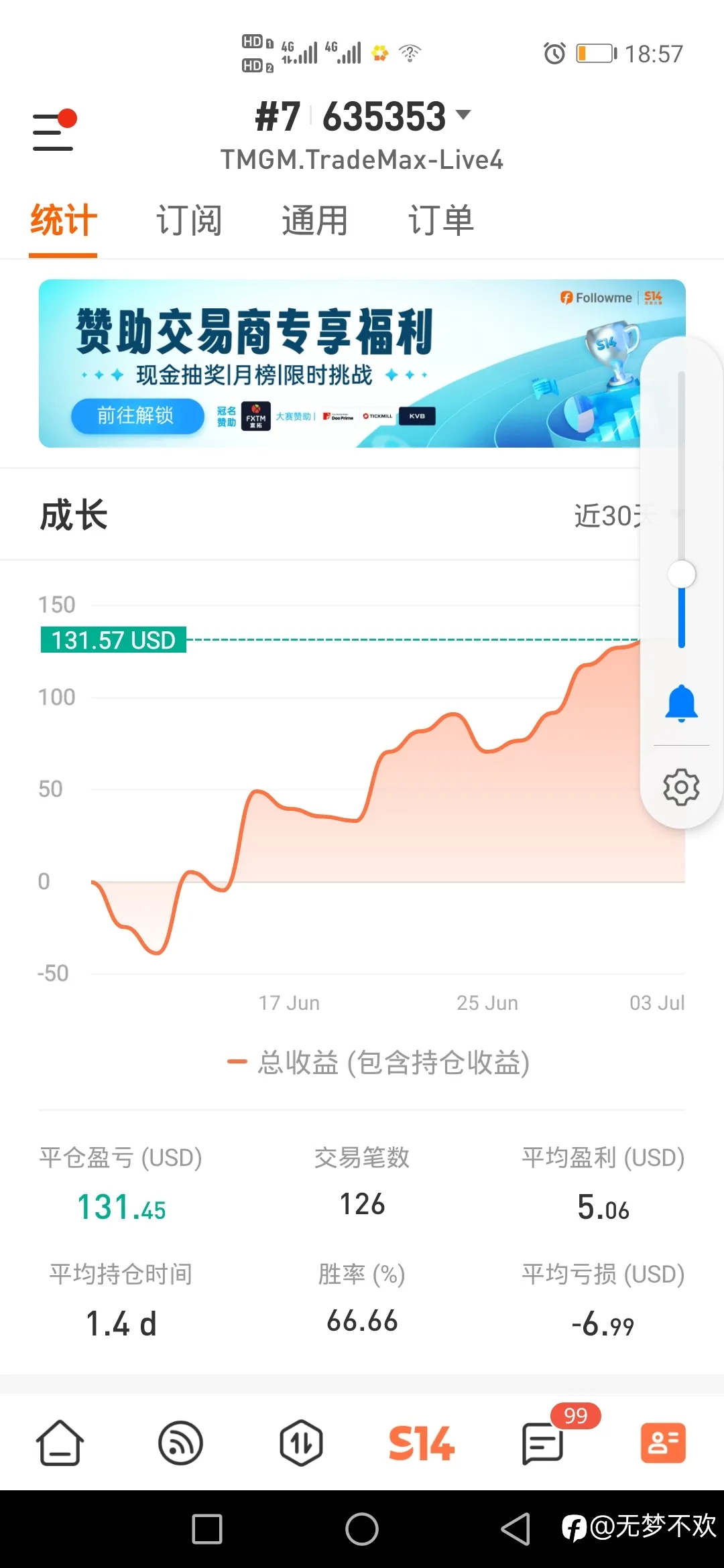 feed image