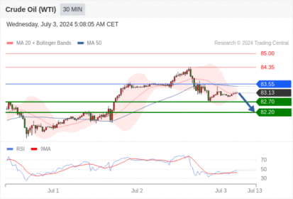 WeTrade TC早午报>>每日策略午报