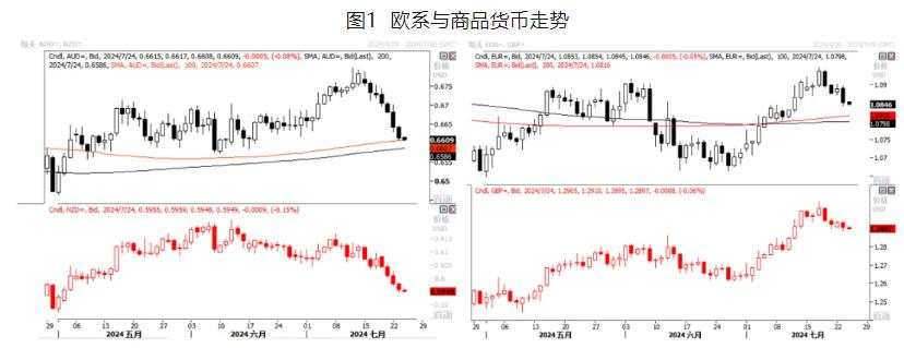 欧系&商品货币：强者的没落