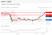 WeTrade TC早午报>>每日策略午报