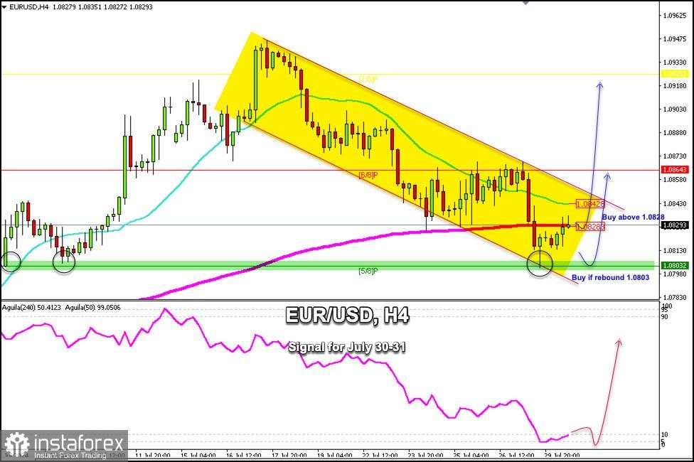 Sinyal Trading untuk EUR/USD pada 30-31 Juli 2024: beli di atas 1.0803 (pantulan - 5/8 Murray)