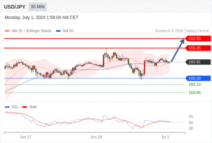 WeTrade TC早午报>>每日策略早报