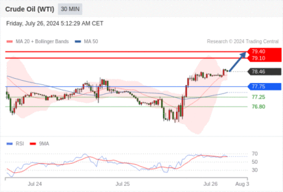 WeTrade TC早午报>>每日策略午报