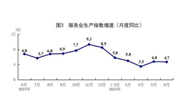 中国二季度GDP同比增长4.7%