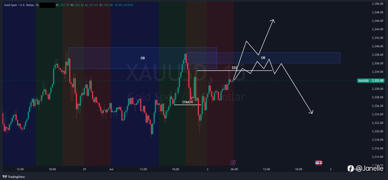 7.2 - XAUUSD 分析