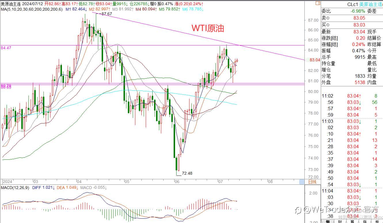 WeTrade 每日汇评>>王萍-策略分析：非美黄金偏多运行