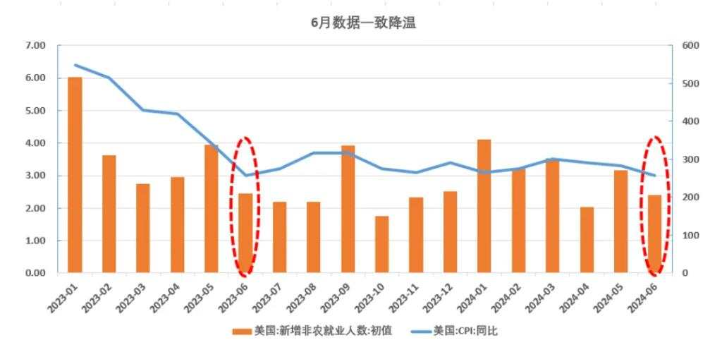 降息交易太乐观了吗？