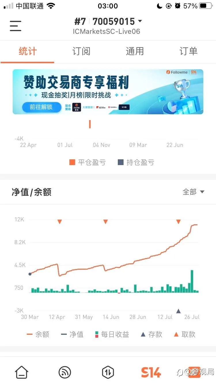 给订阅者达到1比10倍收益是什么级别？