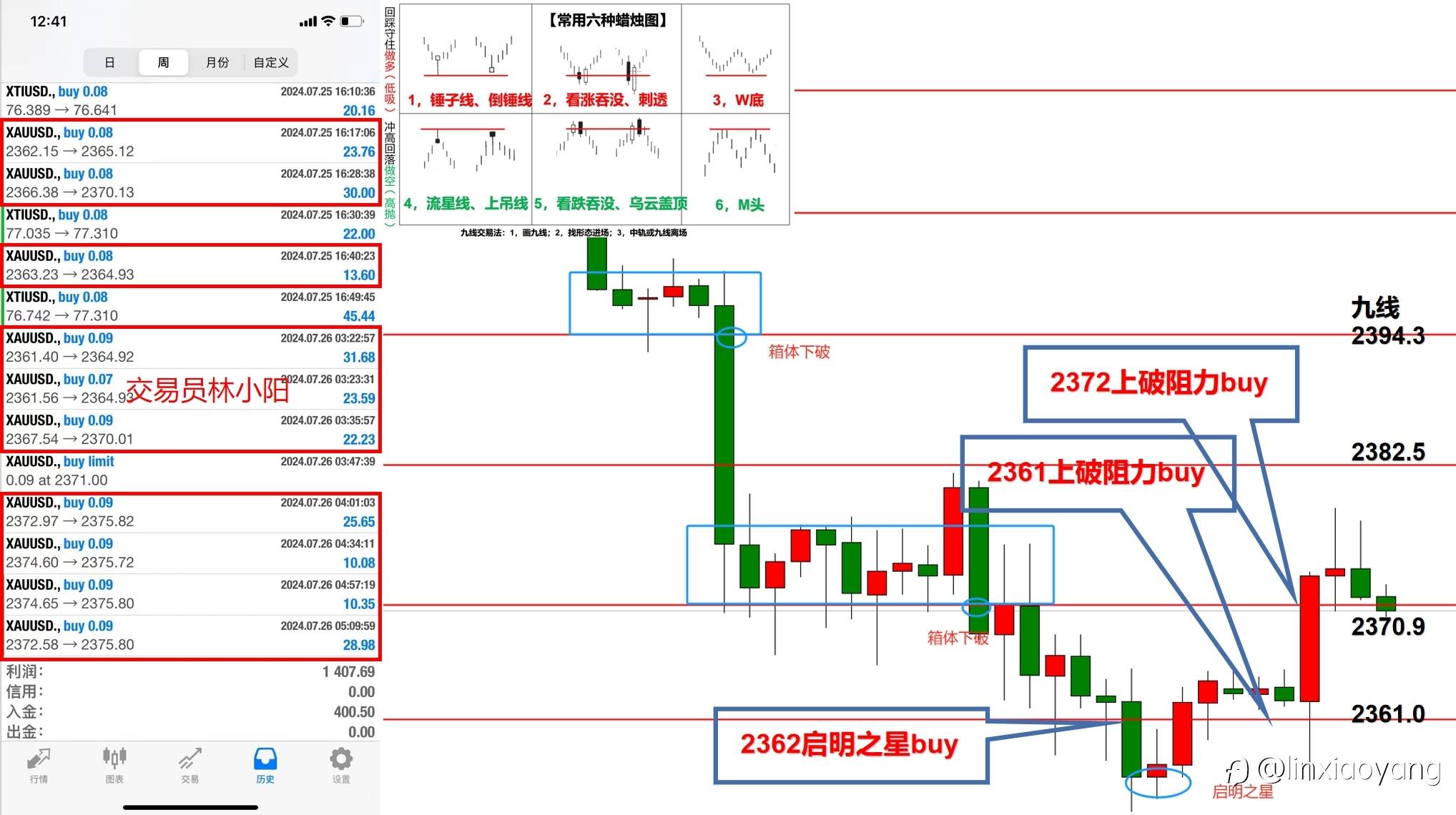 【交易员笔记】1万到100万(51)黄金闪崩错过做震荡到手抽筋