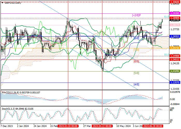 GBP/USD: DATA PDB INGGRIS MENDUKUNG PERTUMBUHAN PENAWARAN