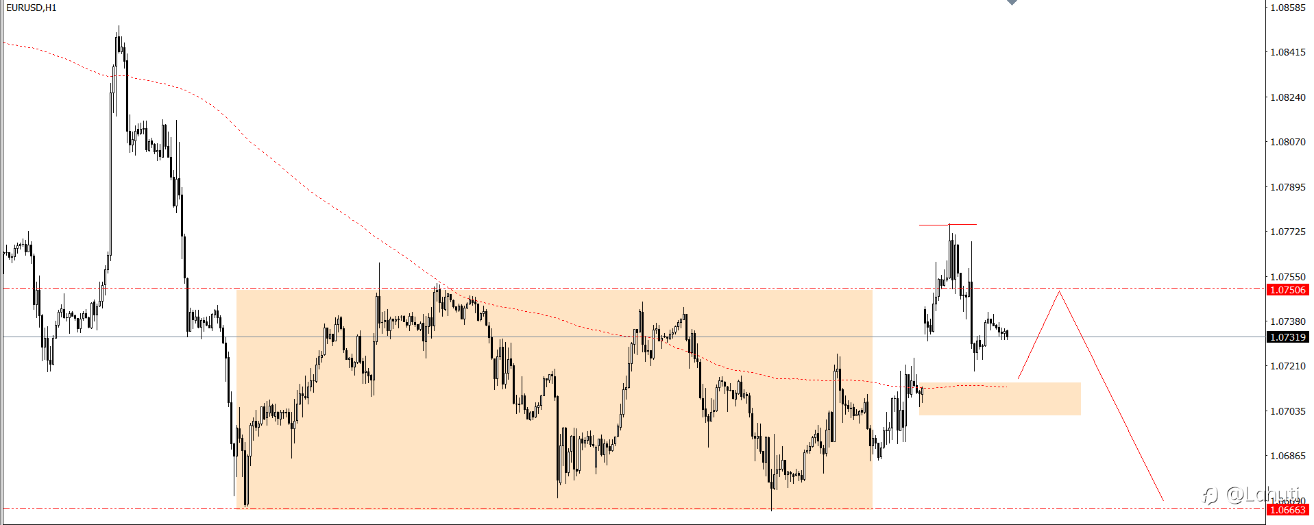 PLAN TRADE 2/7/24