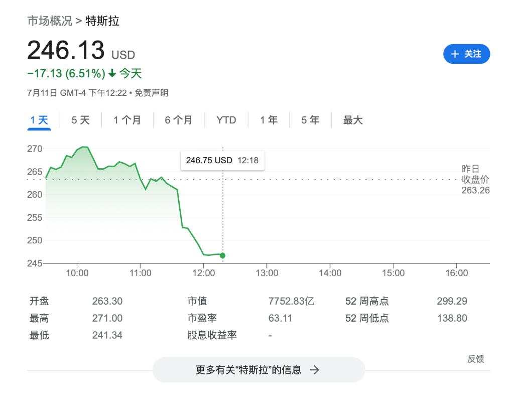 特斯拉终结11连涨的推手来了！RoboTaxi推迟至10月发布 股价跌超8%