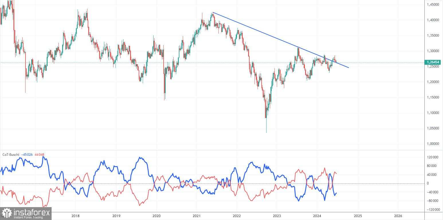 Prospek GBP/USD pada 4 Juli. Laporan ADP dan ISM mendukung pound