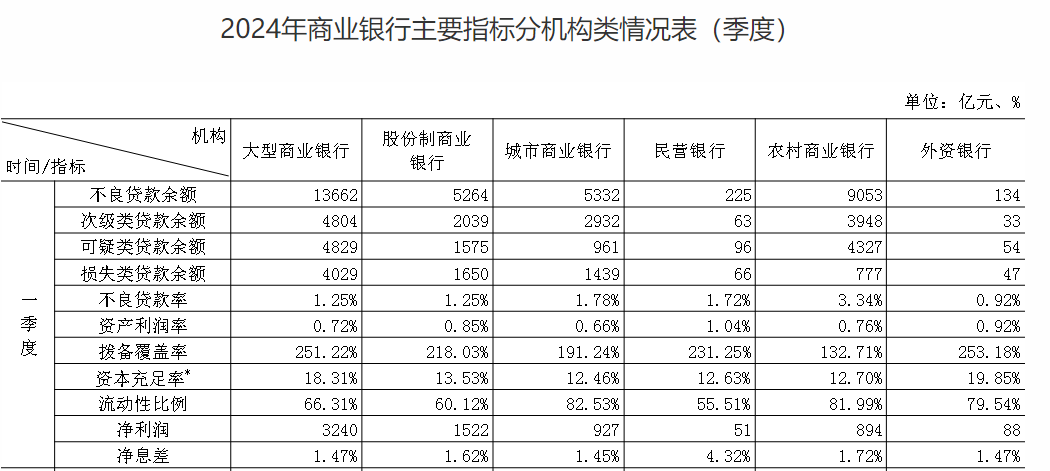 ATFX港股:银行业普遍下调存款利率,板块牛市艰难前行