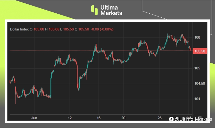 Ultima Markets:【市场热点】美国消费物价续降,通胀设定可望达标