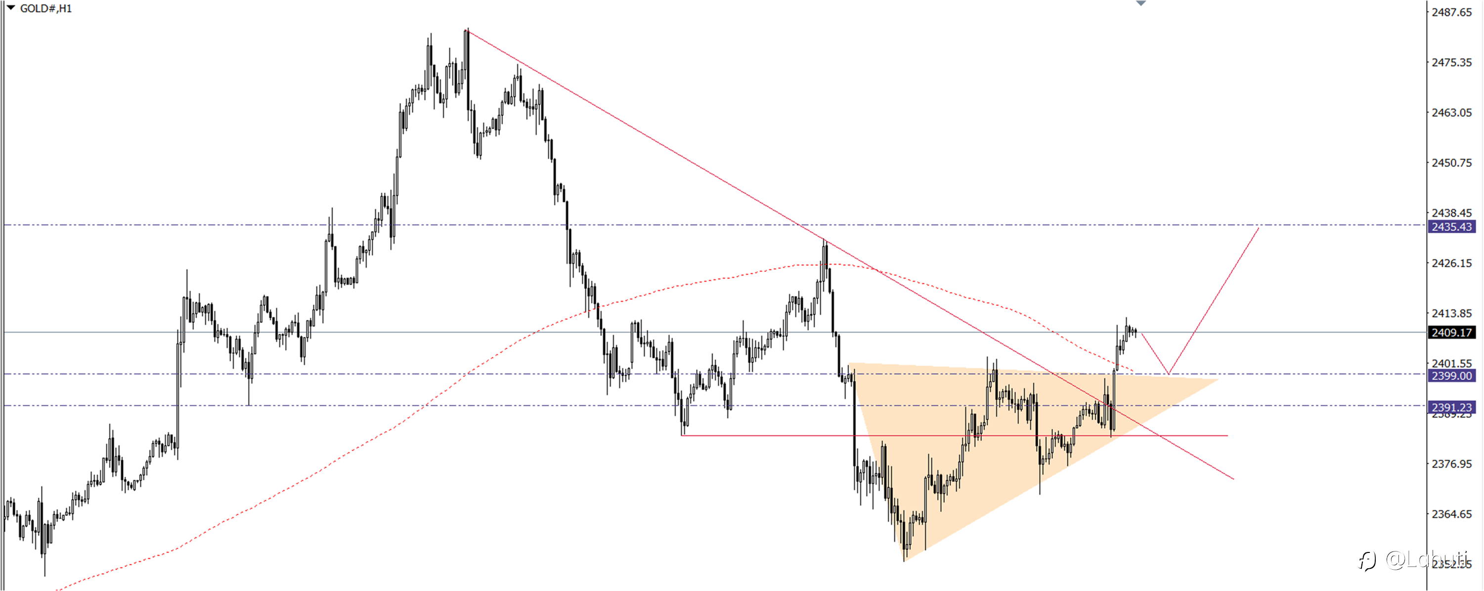 PLAN TRADE 31/7/24
