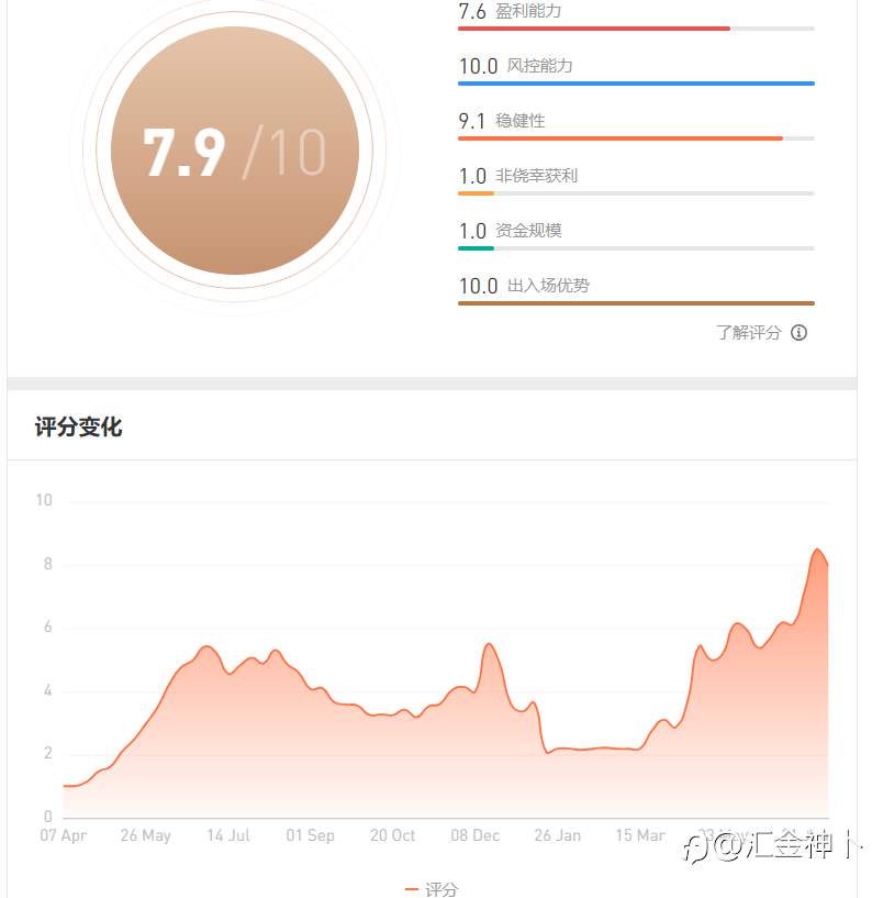 认知自我,期待腾飞