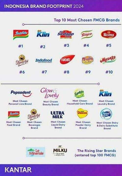 4 Merek Unilever Indonesia Ini Ternyata Jadi Favorit Konsumen, Apa Saja?