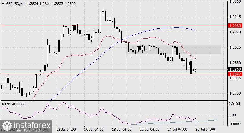 Prakiraan untuk GBP/USD pada 26 Juli 2024