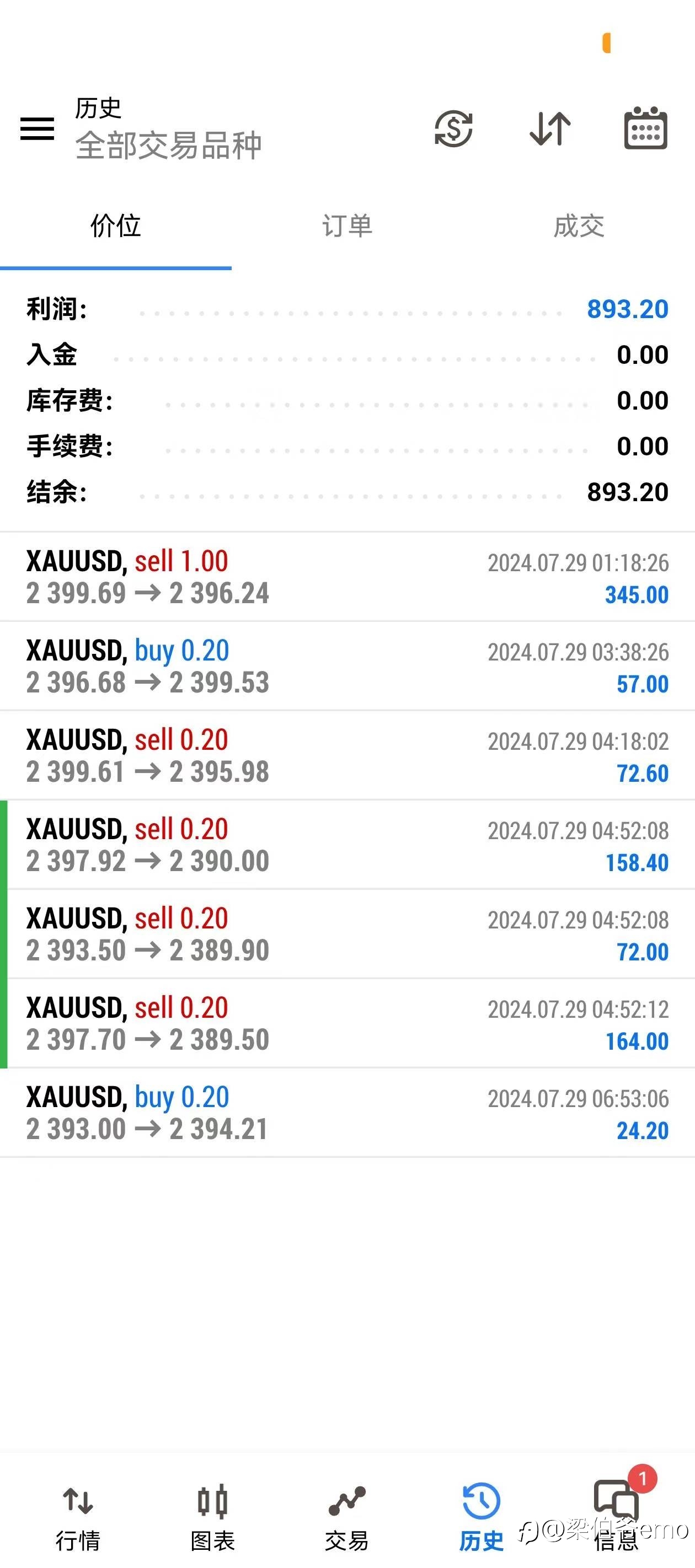 黄金外汇战绩辉煌