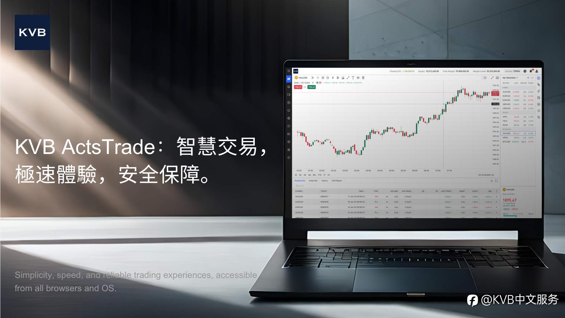 ActsTrade:智能交易,极速体验,安全保障 🖥️