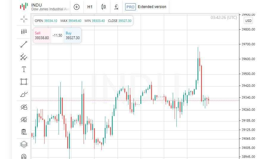 S&P 500 dan Nasdaq melonjak: Pembuat chip mencapai rekor tertinggi