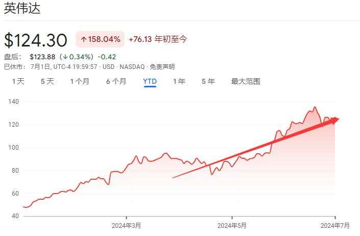 上半年全球风险资产大盘点：白银成最大赢家，纳指紧随其后，日元、法债垫底