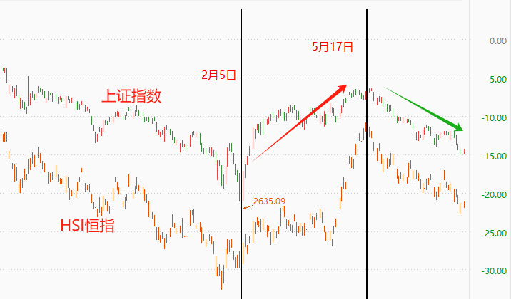 ATFX港股:银行业普遍下调存款利率,板块牛市艰难前行