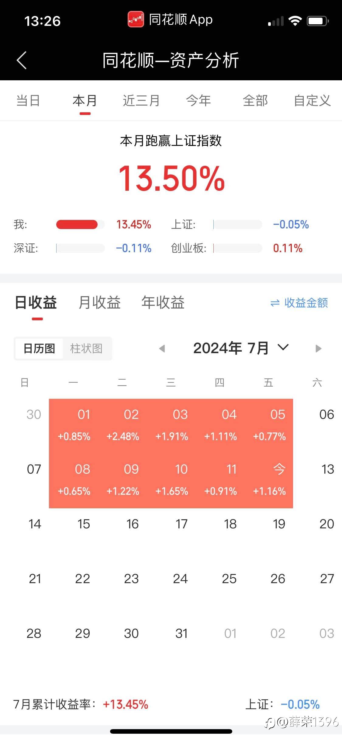 坚定看多缅A