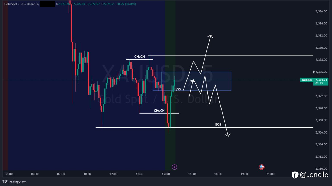 7.25 - XAUUSD 分析(已更新)
