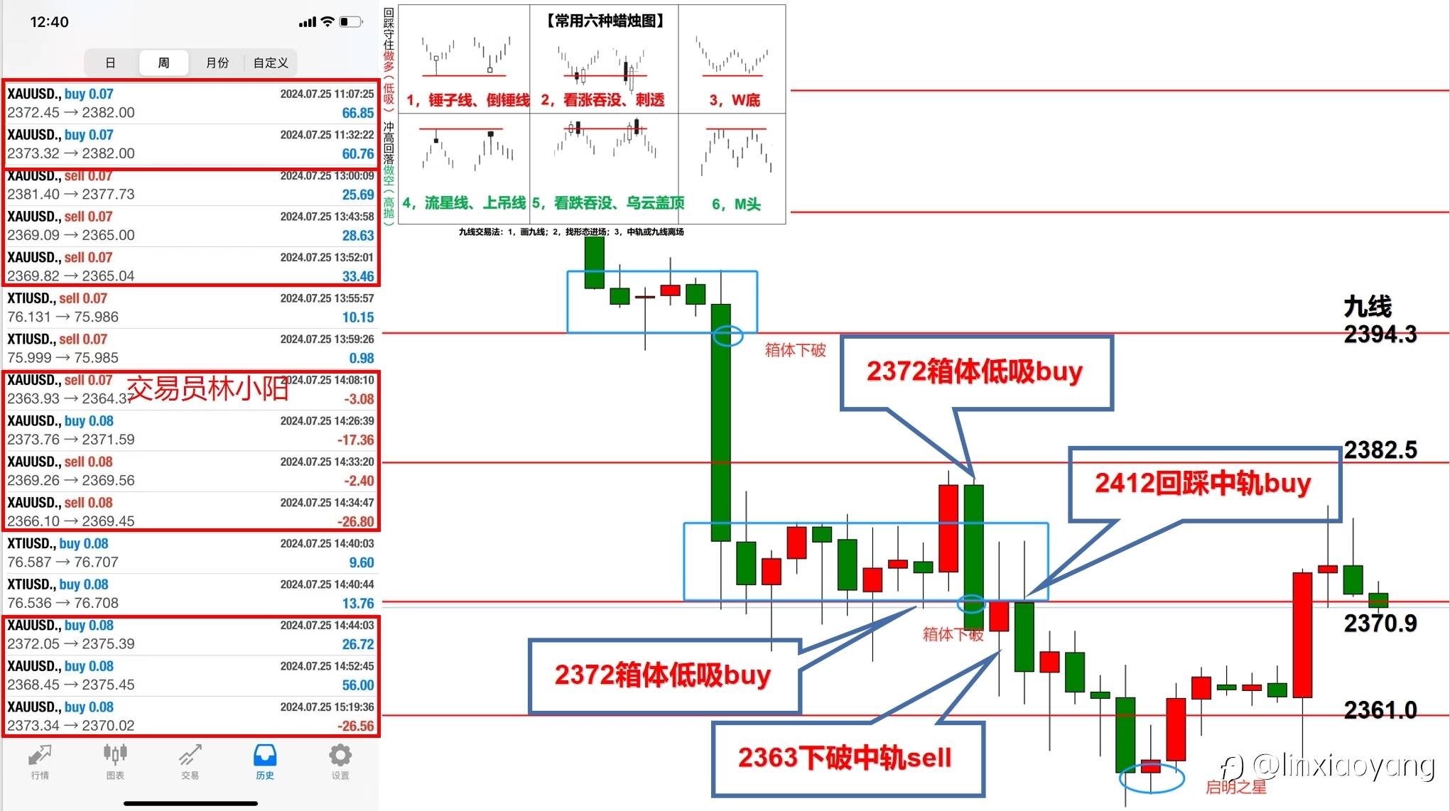 【交易员笔记】1万到100万(51)黄金闪崩错过做震荡到手抽筋