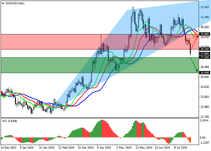 XAG/USD: VOLUME PERDAGANGAN RATA-RATA DALAM PERAK BERJANGKA MINGGU INI ADALAH 63,4 RIBU POSISI
