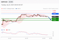 WeTrade TC早午报>>每日策略午报