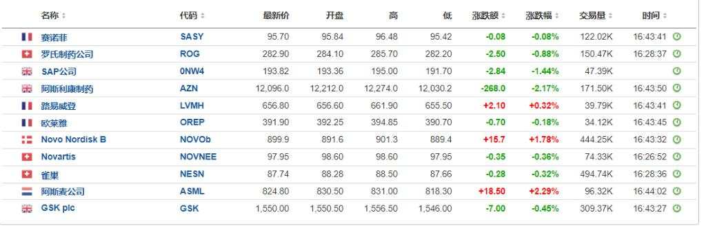 美股三大指期小幅上扬，特斯拉盘前涨超1%，法德GDP数据出炉、欧股多数高开