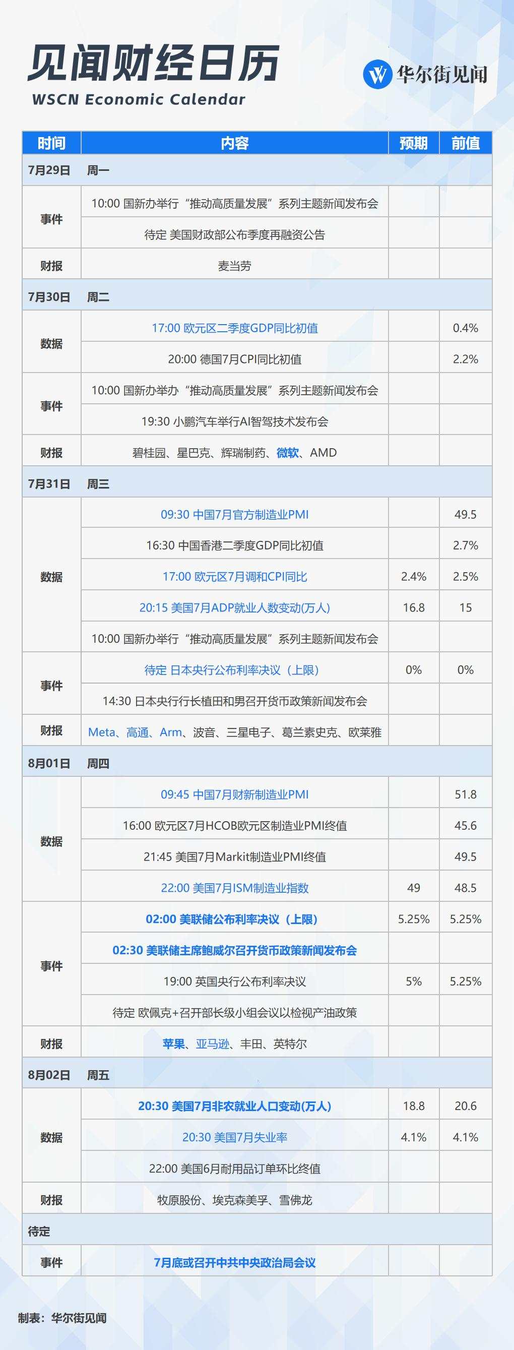 下周重磅日程：关注政治局会议、美日英“央行超级周”、美国7月非农，美股科技“四巨头”财报