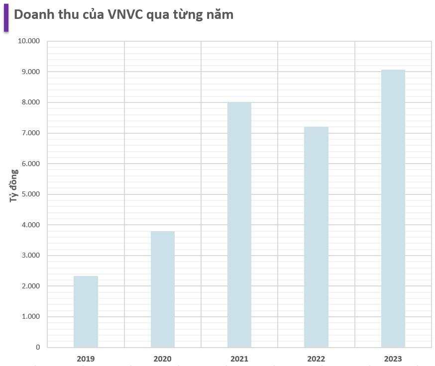 Thế trận thị trường tiêm chủng vaccine hơn 2 tỷ đô tại Việt Nam: Long Châu, Nhi Đồng 315 'phả hơi nóng' vào 'anh cả' VNVC