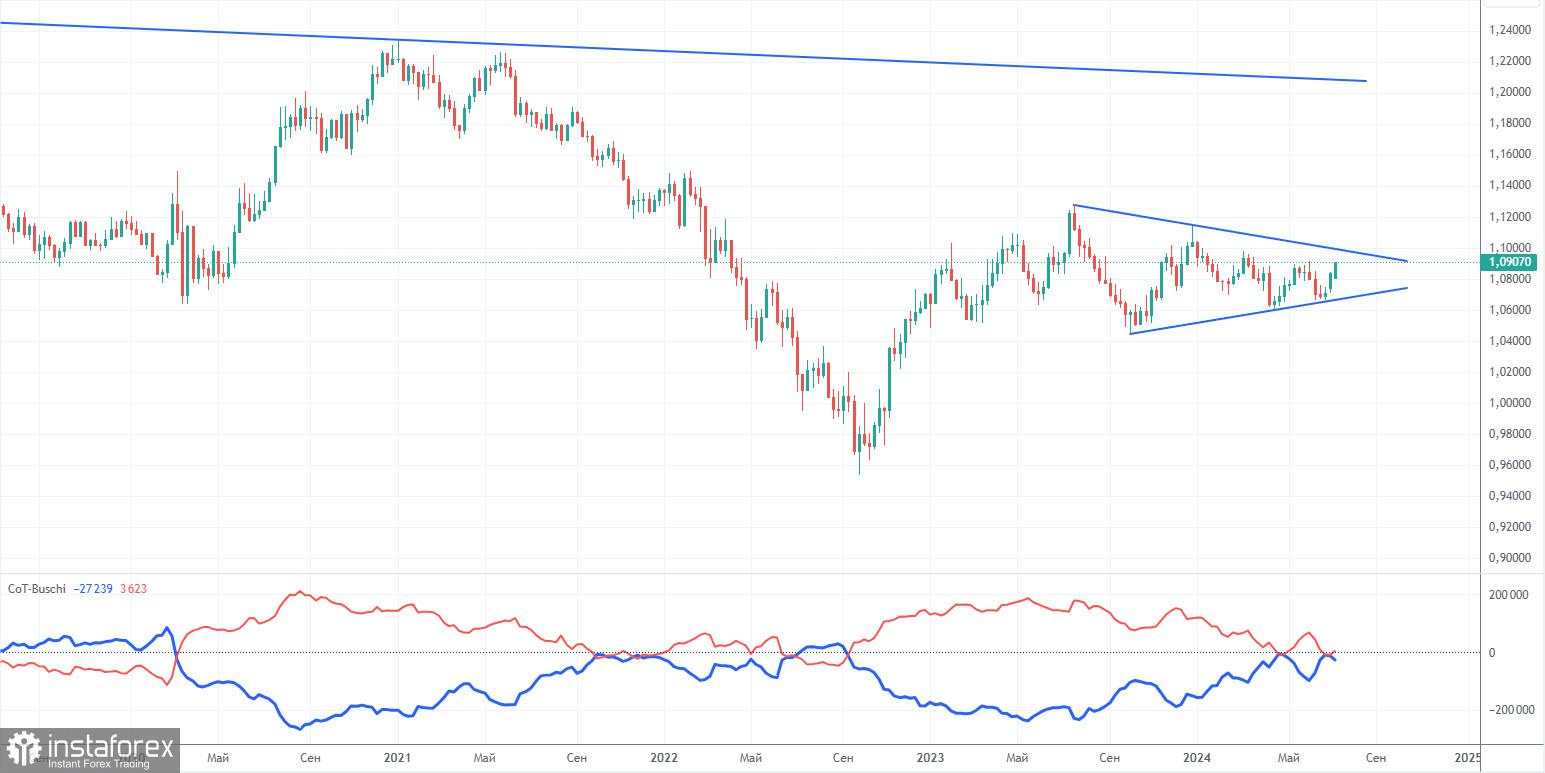 Prospek EUR/USD pada 19 Juli. Euro melemah setelah pertemuan ECB