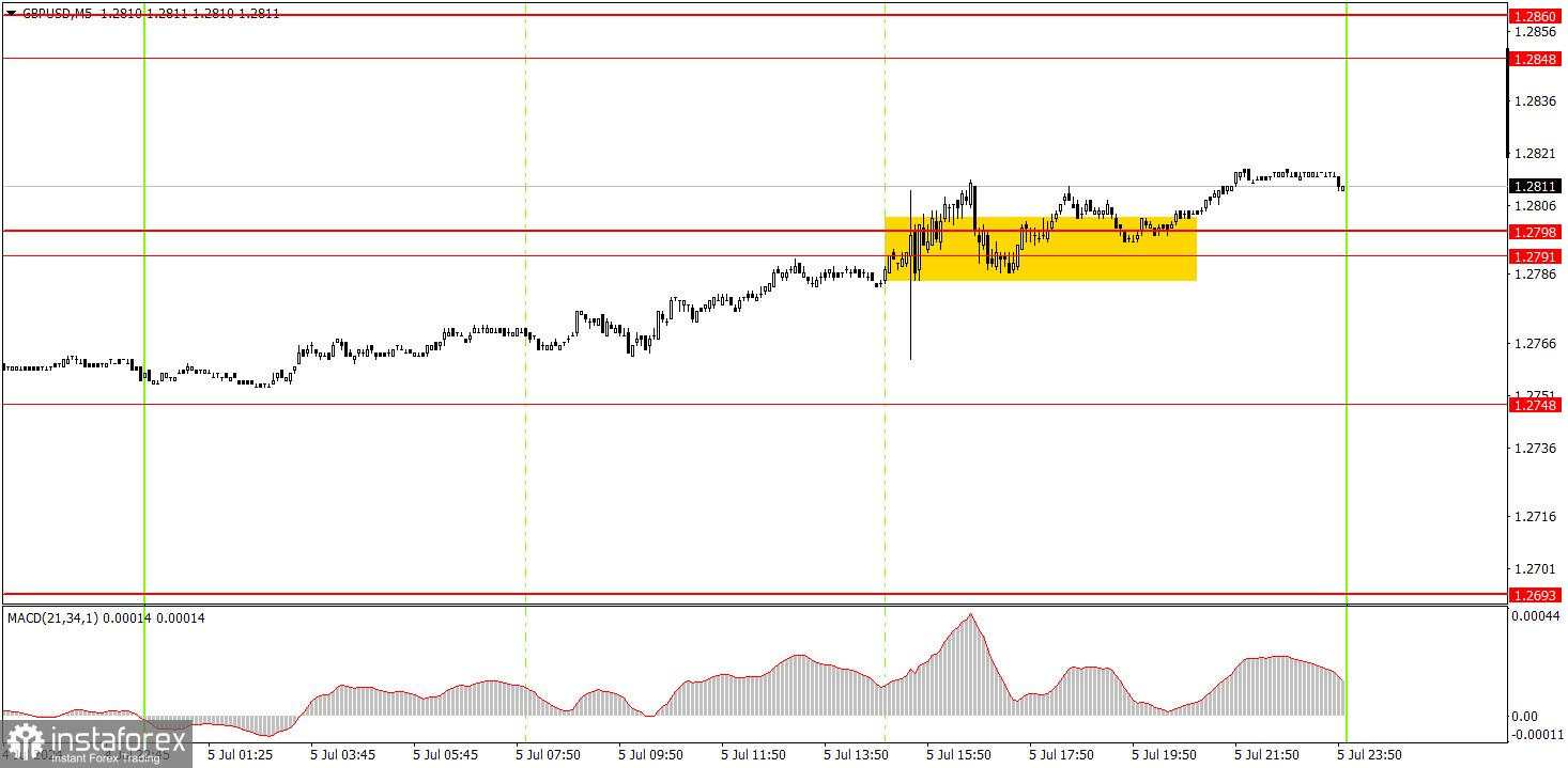 Rencana perdagangan GBP/USD pada 8 Juli. Tips sederhana untuk pemula