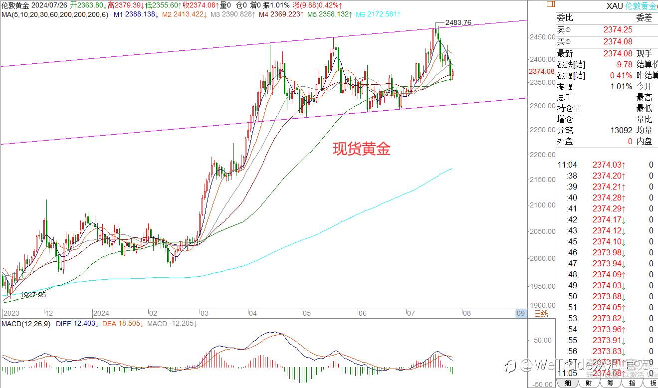 WeTrade 每日汇评>>王萍-策略分析：原油日内震荡运行