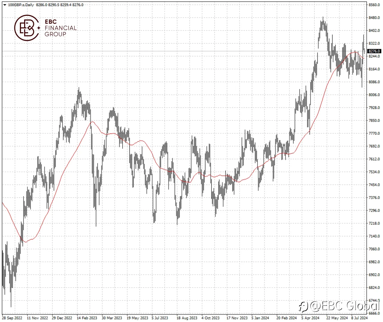 EBC Markets Briefing | Hedge funds now turn more bullish on Europe