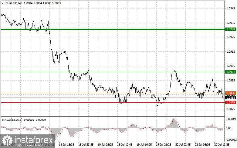 EUR/USD: Tips Sederhana untuk Pedagang Pemula pada 22 Juli (Sesi AS)