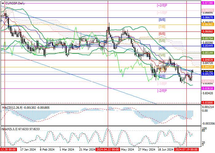 EUR/GBP: PASANGAN INI DALAM KONDISI KETIDAKPASTIAN