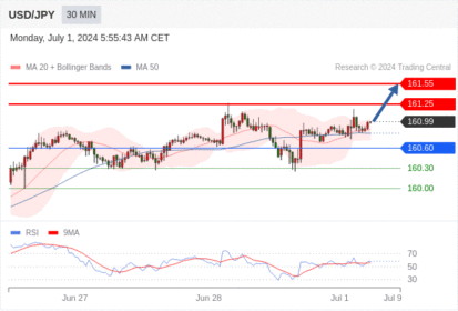 WeTrade TC早午报>>每日策略午报