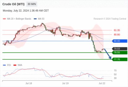 WeTrade TC早午报>>每日策略早报