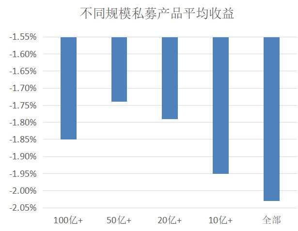 股票、商品双杀，债市重新走牛，6月大类资产分化严重