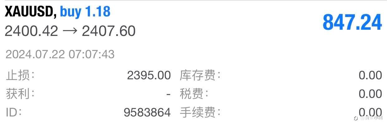 【提前分析行情走势,按照交易计划执行,不做🐴后泡!】